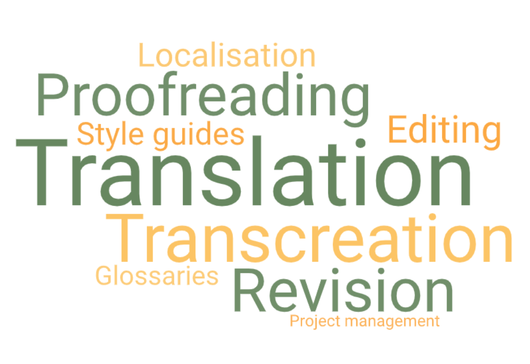 Word cloud showing translation services