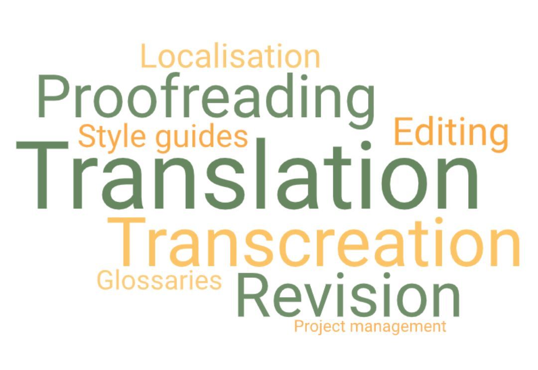 Word cloud showing translation services
